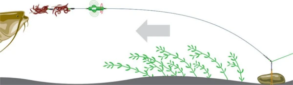 Madcat Screaming Basic River Rig "Worm & Squid" L / 60gr 3 Madcat Screaming Basic River Rig "Worm & Squid" L / 60gr
